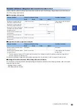 Предварительный просмотр 85 страницы Mitsubishi Electric MELSEC iQ-F FX5UC Series User Manual