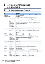 Предварительный просмотр 86 страницы Mitsubishi Electric MELSEC iQ-F FX5UC Series User Manual