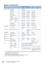 Предварительный просмотр 88 страницы Mitsubishi Electric MELSEC iQ-F FX5UC Series User Manual