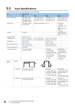 Предварительный просмотр 92 страницы Mitsubishi Electric MELSEC iQ-F FX5UC Series User Manual