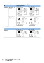 Предварительный просмотр 94 страницы Mitsubishi Electric MELSEC iQ-F FX5UC Series User Manual