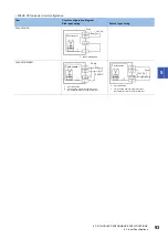 Предварительный просмотр 95 страницы Mitsubishi Electric MELSEC iQ-F FX5UC Series User Manual