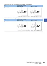 Предварительный просмотр 99 страницы Mitsubishi Electric MELSEC iQ-F FX5UC Series User Manual