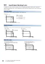 Предварительный просмотр 100 страницы Mitsubishi Electric MELSEC iQ-F FX5UC Series User Manual