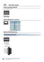 Предварительный просмотр 102 страницы Mitsubishi Electric MELSEC iQ-F FX5UC Series User Manual