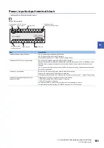 Предварительный просмотр 103 страницы Mitsubishi Electric MELSEC iQ-F FX5UC Series User Manual