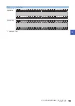 Предварительный просмотр 105 страницы Mitsubishi Electric MELSEC iQ-F FX5UC Series User Manual