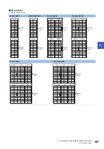 Предварительный просмотр 109 страницы Mitsubishi Electric MELSEC iQ-F FX5UC Series User Manual