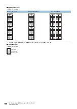 Предварительный просмотр 110 страницы Mitsubishi Electric MELSEC iQ-F FX5UC Series User Manual