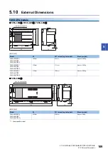 Предварительный просмотр 111 страницы Mitsubishi Electric MELSEC iQ-F FX5UC Series User Manual