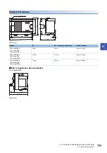 Предварительный просмотр 113 страницы Mitsubishi Electric MELSEC iQ-F FX5UC Series User Manual