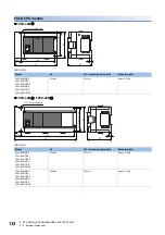 Предварительный просмотр 114 страницы Mitsubishi Electric MELSEC iQ-F FX5UC Series User Manual