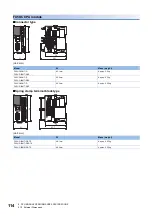 Предварительный просмотр 116 страницы Mitsubishi Electric MELSEC iQ-F FX5UC Series User Manual