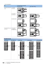 Предварительный просмотр 120 страницы Mitsubishi Electric MELSEC iQ-F FX5UC Series User Manual