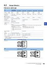 Предварительный просмотр 121 страницы Mitsubishi Electric MELSEC iQ-F FX5UC Series User Manual