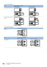 Предварительный просмотр 126 страницы Mitsubishi Electric MELSEC iQ-F FX5UC Series User Manual