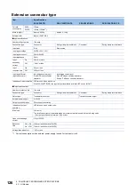 Предварительный просмотр 128 страницы Mitsubishi Electric MELSEC iQ-F FX5UC Series User Manual