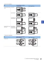 Предварительный просмотр 129 страницы Mitsubishi Electric MELSEC iQ-F FX5UC Series User Manual