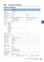 Предварительный просмотр 131 страницы Mitsubishi Electric MELSEC iQ-F FX5UC Series User Manual