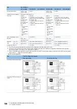 Предварительный просмотр 132 страницы Mitsubishi Electric MELSEC iQ-F FX5UC Series User Manual