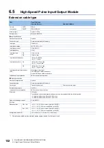 Предварительный просмотр 134 страницы Mitsubishi Electric MELSEC iQ-F FX5UC Series User Manual