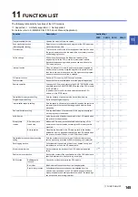 Предварительный просмотр 147 страницы Mitsubishi Electric MELSEC iQ-F FX5UC Series User Manual