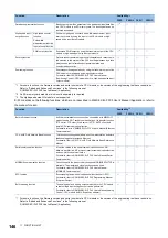 Предварительный просмотр 148 страницы Mitsubishi Electric MELSEC iQ-F FX5UC Series User Manual