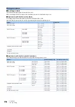 Предварительный просмотр 180 страницы Mitsubishi Electric MELSEC iQ-F FX5UC Series User Manual