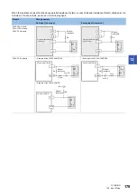 Предварительный просмотр 181 страницы Mitsubishi Electric MELSEC iQ-F FX5UC Series User Manual