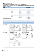 Предварительный просмотр 182 страницы Mitsubishi Electric MELSEC iQ-F FX5UC Series User Manual