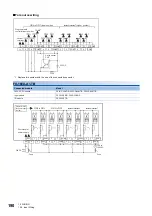 Предварительный просмотр 192 страницы Mitsubishi Electric MELSEC iQ-F FX5UC Series User Manual