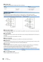 Предварительный просмотр 194 страницы Mitsubishi Electric MELSEC iQ-F FX5UC Series User Manual