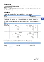 Предварительный просмотр 197 страницы Mitsubishi Electric MELSEC iQ-F FX5UC Series User Manual