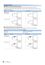 Предварительный просмотр 198 страницы Mitsubishi Electric MELSEC iQ-F FX5UC Series User Manual