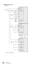 Предварительный просмотр 206 страницы Mitsubishi Electric MELSEC iQ-F FX5UC Series User Manual