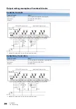 Предварительный просмотр 208 страницы Mitsubishi Electric MELSEC iQ-F FX5UC Series User Manual