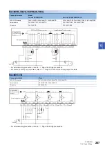 Предварительный просмотр 209 страницы Mitsubishi Electric MELSEC iQ-F FX5UC Series User Manual