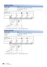 Предварительный просмотр 210 страницы Mitsubishi Electric MELSEC iQ-F FX5UC Series User Manual