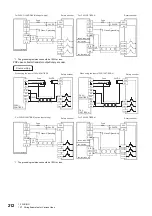 Предварительный просмотр 214 страницы Mitsubishi Electric MELSEC iQ-F FX5UC Series User Manual