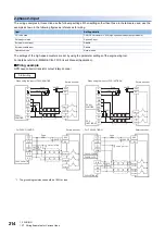 Предварительный просмотр 216 страницы Mitsubishi Electric MELSEC iQ-F FX5UC Series User Manual