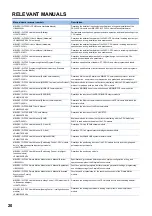 Preview for 22 page of Mitsubishi Electric MELSEC iQ-F Series User Manual