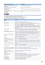 Preview for 23 page of Mitsubishi Electric MELSEC iQ-F Series User Manual