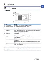 Preview for 25 page of Mitsubishi Electric MELSEC iQ-F Series User Manual