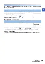 Preview for 29 page of Mitsubishi Electric MELSEC iQ-F Series User Manual