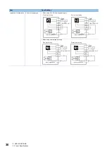 Preview for 32 page of Mitsubishi Electric MELSEC iQ-F Series User Manual