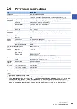 Preview for 35 page of Mitsubishi Electric MELSEC iQ-F Series User Manual