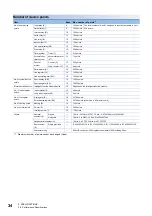 Preview for 36 page of Mitsubishi Electric MELSEC iQ-F Series User Manual