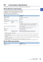 Preview for 37 page of Mitsubishi Electric MELSEC iQ-F Series User Manual