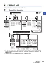 Preview for 41 page of Mitsubishi Electric MELSEC iQ-F Series User Manual