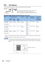 Preview for 42 page of Mitsubishi Electric MELSEC iQ-F Series User Manual